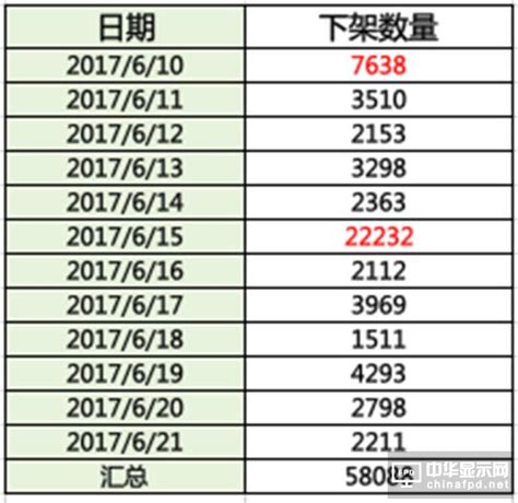 苹果在中国下架6万app背后：每两三个月就会来次整顿