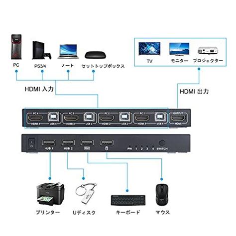 Hdmi Kvmスイッチ、4ポートpc切替器hdmi 4k60hz、4pc共有キーボードとマウス、ホットキー切替、usbハブ付け