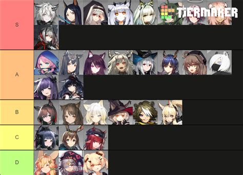 Arknights Waifu Tier List Community Rankings Tiermaker