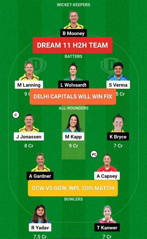 Ggw Vs Dcw Wpl Th Match Prediction Gujrat Vs Delhi Women