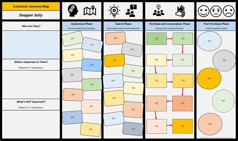 Customer Journey Mapping Template – cabai