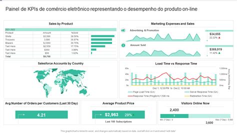 Os 10 Principais Modelos De Painel De Comércio Eletrônico Com Amostras E Exemplos