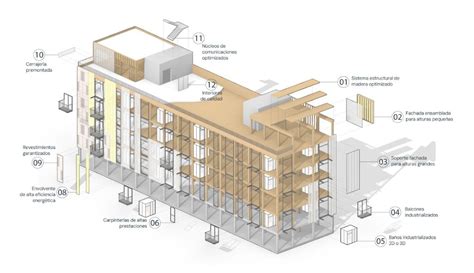 Bibliotecas de Componentes en Construcción Woodea