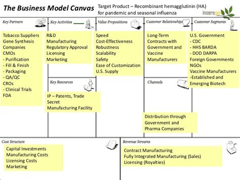 Canvas examples