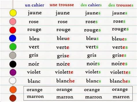 Les Couleurs Vocabulaire