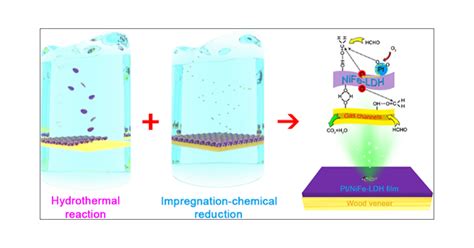 Synthesis Of Pt Loaded Nife Ldh Nanosheets On Wood Veneer For Efficient