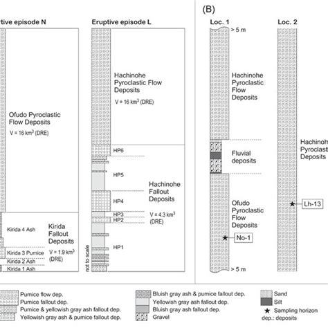 A Schematic Stratigraphic Columns Of The Eruptive Products From The