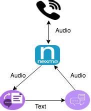 Ibm watson speech to text - numberlimfa