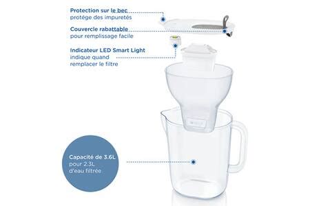 Bouteille Et Carafe Filtrante Brita Brita Carafe Filtrante Style Xl