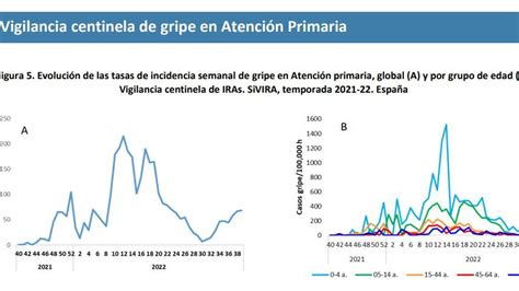 Los Ltimos Datos Sobre La Gripe En Espa A Los Menores De Los M S