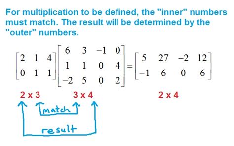 Multiplying matrices - MathBootCamps