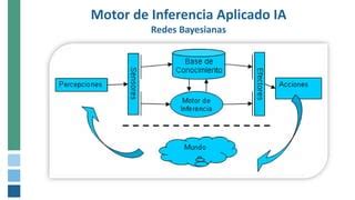 Inteligencia Artificial Redes Bayesianas PPT