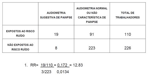 O QUE MUDA NO RELATÓRIO ANALÍTICO DO PCMSO RS Data