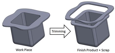 Sheet Metal Cutting Operations Smlease Design