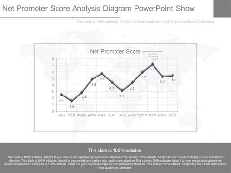 Net Promoter Score Analysis Diagram Powerpoint Show