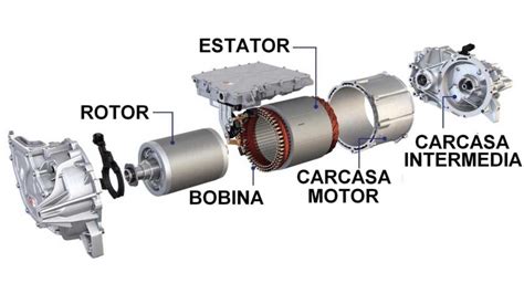 C Mo Funciona Un Motor El Ctrico Y Sus Ventajas