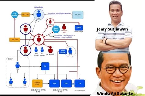 Jemmy Sutjiawan Alias JS Dirut PT Sansaine Ditetapkan Tersangka