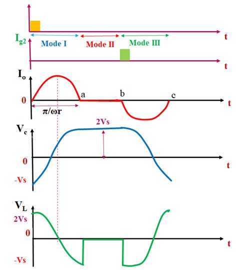 Series Inverter Its Working Operation And Waveform Quick Learn