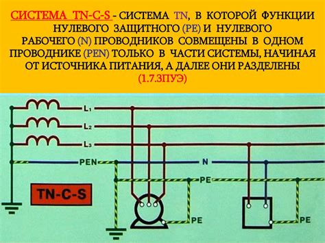 : Системы заземления: разновидности и применение