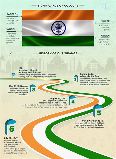 History Of Indian National Flag » Tech2Tube