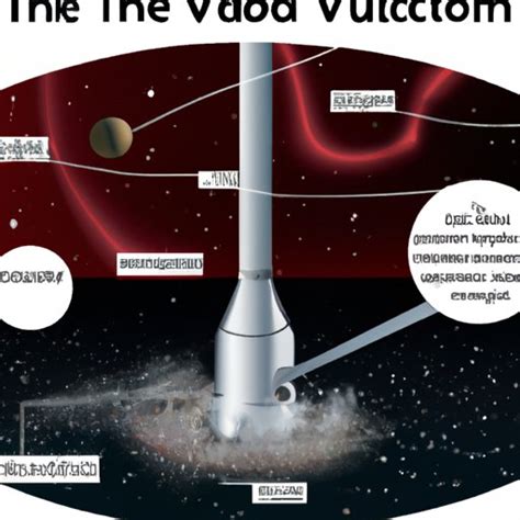 Exploring Why Space is a Vacuum: The Physics and Effects of a Vacuum ...