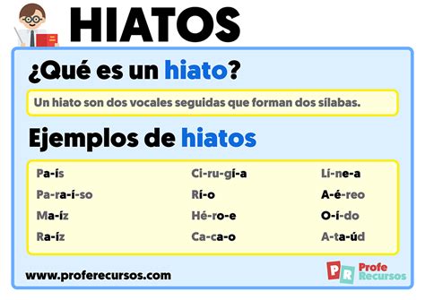 Quantas Vogais São Necessarias Para Formar Um Hiato