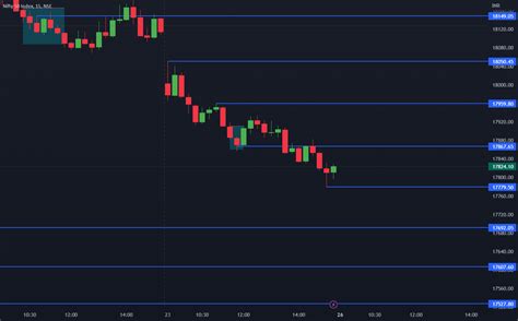 Nifty 50 Support Resistance Levels For Monday 26 12 2022 For NSE