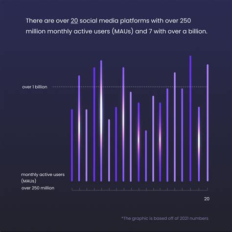 Top Social Media Scams How To Protect Your Business