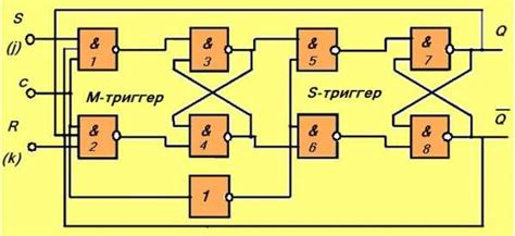 Виды триггеров: rs, d, t и jk-триггеры, синхронные и асинхронные ...