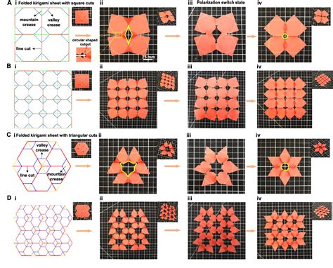 Figure 1 From Geometric Mechanics Of Folded Kirigami Structures With