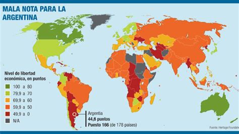 La Argentina Empeoró En índice De Libertad Económica 166 De 178