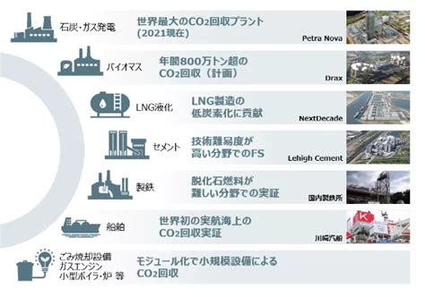 三菱重工 Co2回収技術 適用先拡大事例