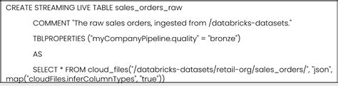 Enhancing Data Governance Capabilities With Databricks Delta Live Tables