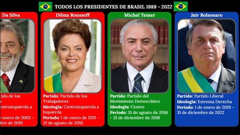 Todos Los Presidentes De Brasil Youtube