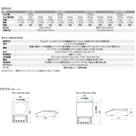 イシダ 電子天びんはかり Cb 4 1500 Bhk E0 メーカー直送品 代引き決済不可 9 0596 0601 Loop Leaf