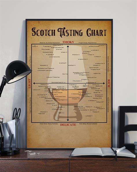 [HOTTEST] Scotch tasting chart poster