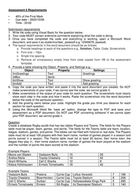 Assessment 6requirements Assessment 6 Requirements 40 Of The Final Mark Due Date 202310