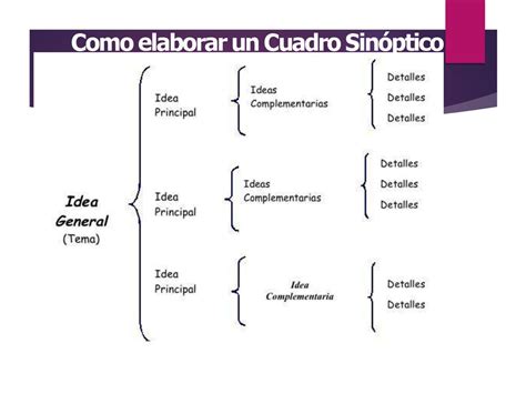 CUADRO SINÓPTICO CUADROS SINÓPTICOS ppt descargar