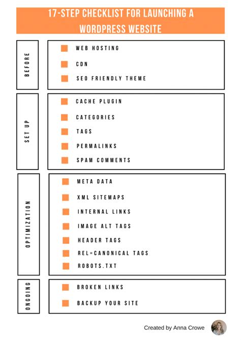Wordpress Checklist Steps To Launching Your Site