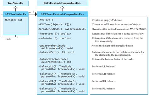 GitHub Afa Farkhod Binary Search Tree Binary Search Tree AVL Tree