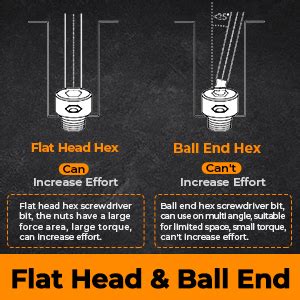 Hakkin Pcs Ball End Allen Key Bit Set Mm Metric Ball End Hex Bits