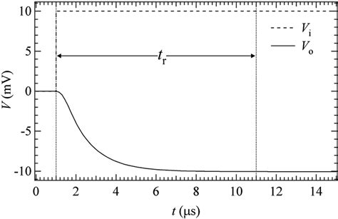 Tina Ti Simulation Results For The Transient Response Of The Proposed