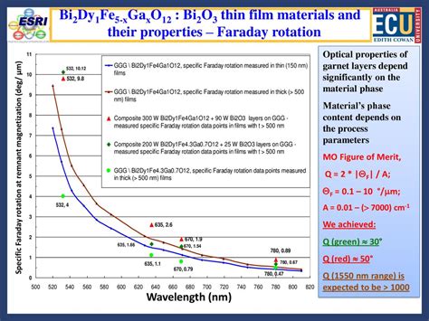 Recent Developments In Magneto Optic Garnet Type Thin Film Materials