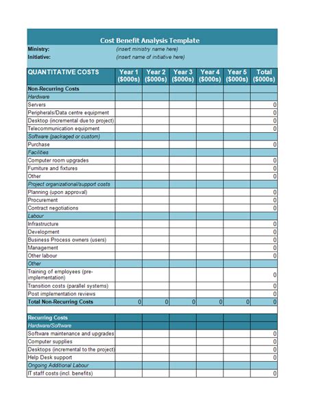 Project Cost Analysis Template Excel ~ Excel Templates