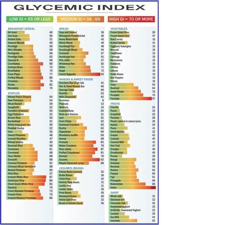 Why Glycemic Index And Glycemic Load Are Important To Control Diabetes