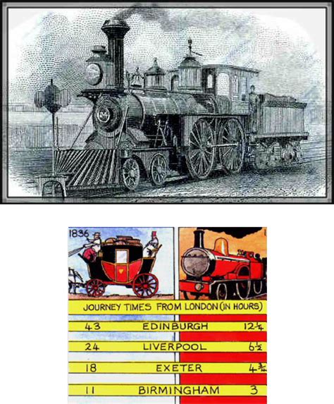 Effect of Railways - Effect of Iron, Steam, and Railways on the ...