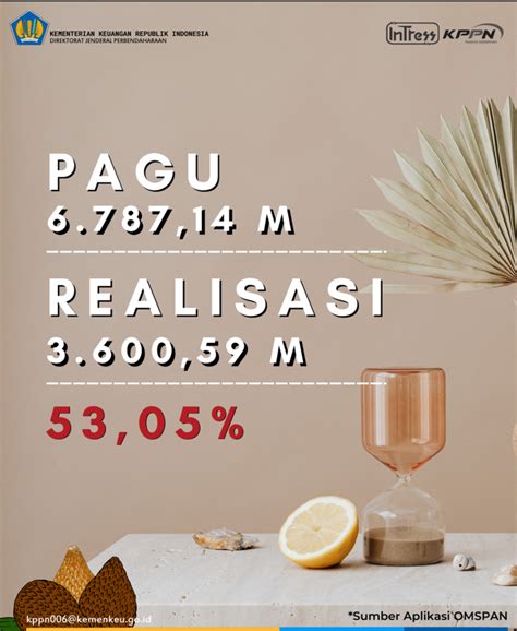 Realisasi Belanja Apbn S D Bulan Juli Ta