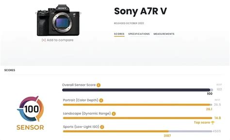 DxO Mark 公布索尼α7R V 传感器得分100分