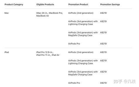 2023苹果教育优惠时间及资格认证、官网教育优惠怎么用优惠幅度及返校季送耳机 知乎