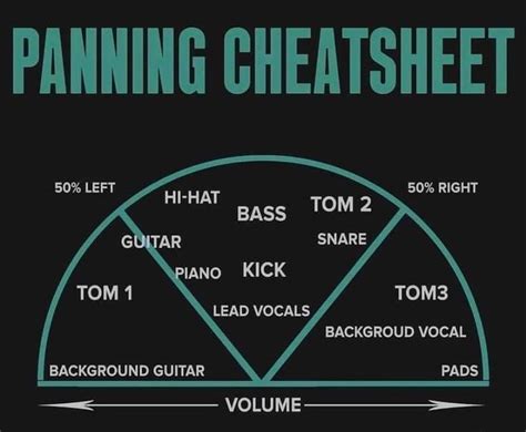 The Producer Seat Panning Cheatsheet Music Mixing Music Theory